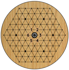 Single stone neighbors